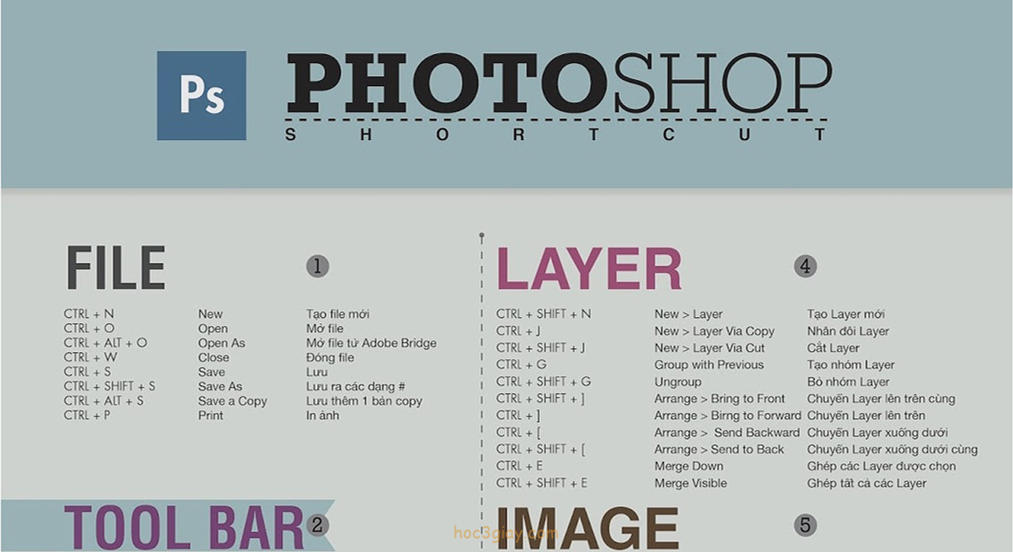 Tổng hợp các phím tắt trong photoshop