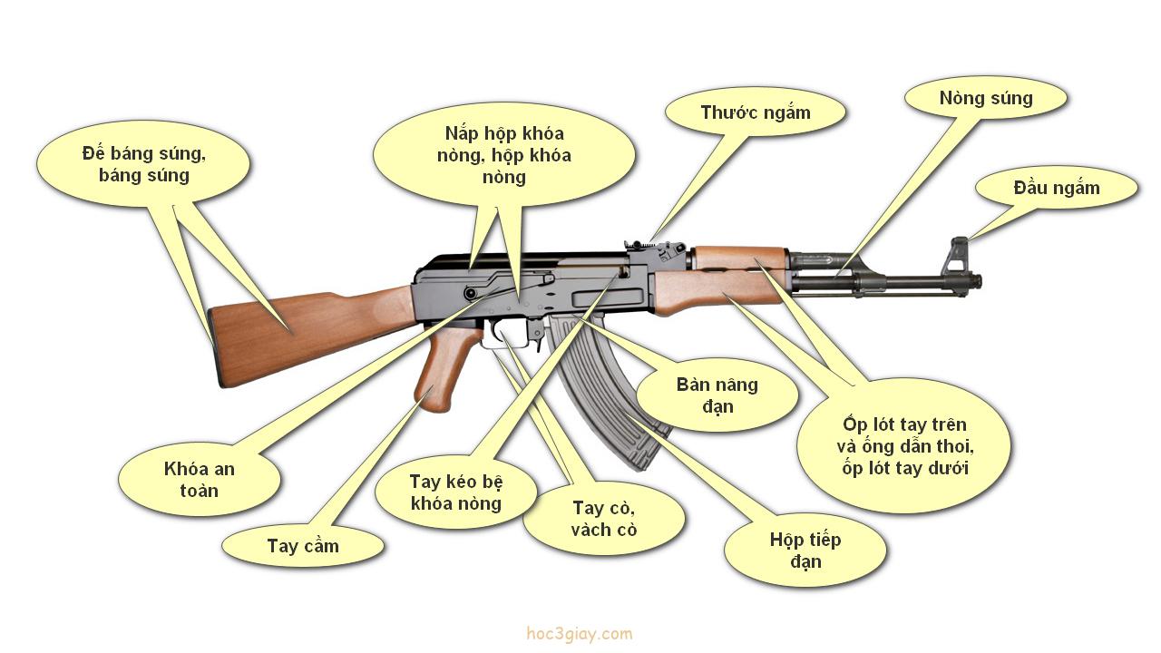 Các bộ phận cơ bản bên ngoài của AK 47 và các chức năng của nó - Học 3 giây