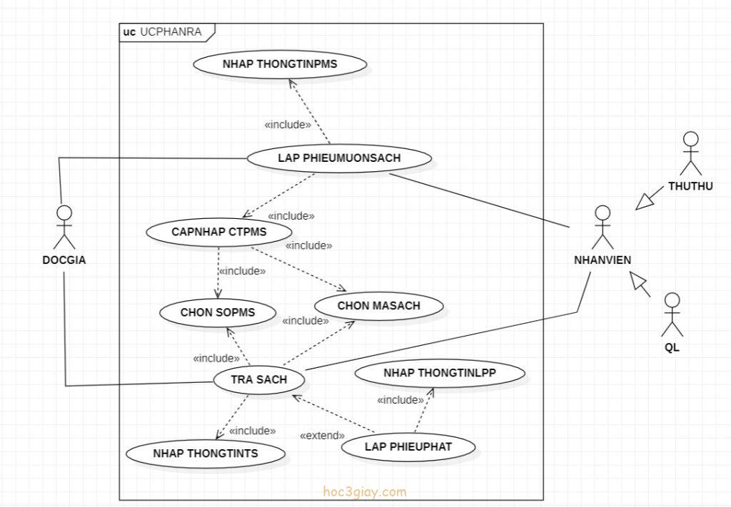 Cách Vẽ Use Case Diagram, Class Diagram, Activity ... - Học 3 Giây - Cosy